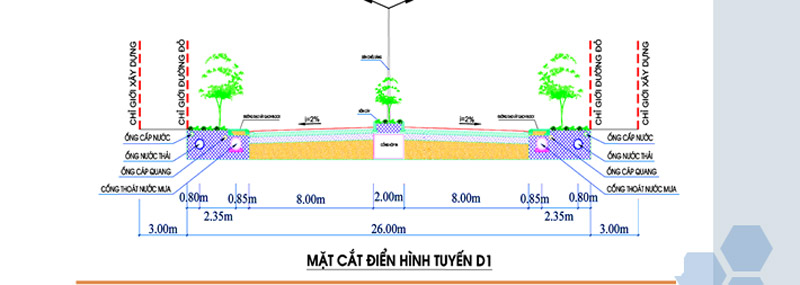 CƠ SỞ HẠ TẦNG KỸ THUẬT ĐỒNG BỘ, HIỆN ĐẠI