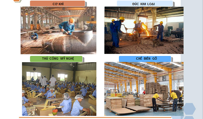 CÁC NGÀNH NGHỀ CHÍNH THU HÚT ĐẦU TƯ