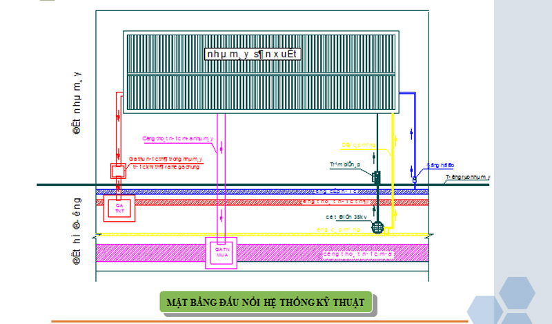 ĐẤU NỐI HẠ TẦNG KỸ THUẬT VÀ CÁC QUY ĐỊNH TRONG CCN