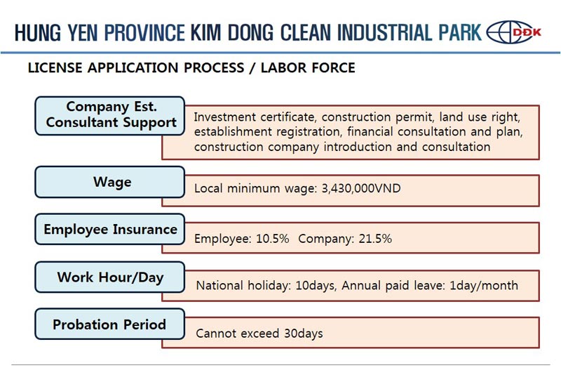 Khu công nghiệp sạch Kim Động – Hưng Yên