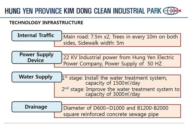 Khu công nghiệp sạch Kim Động – Hưng Yên
