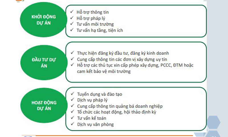 DỊCH VỤ HỖ TRỢ