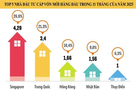 Bất động sản công nghiệp Việt Nam: Bước ngoặt từ "đất cho thuê" sang hạ tầng AI tỷ đô