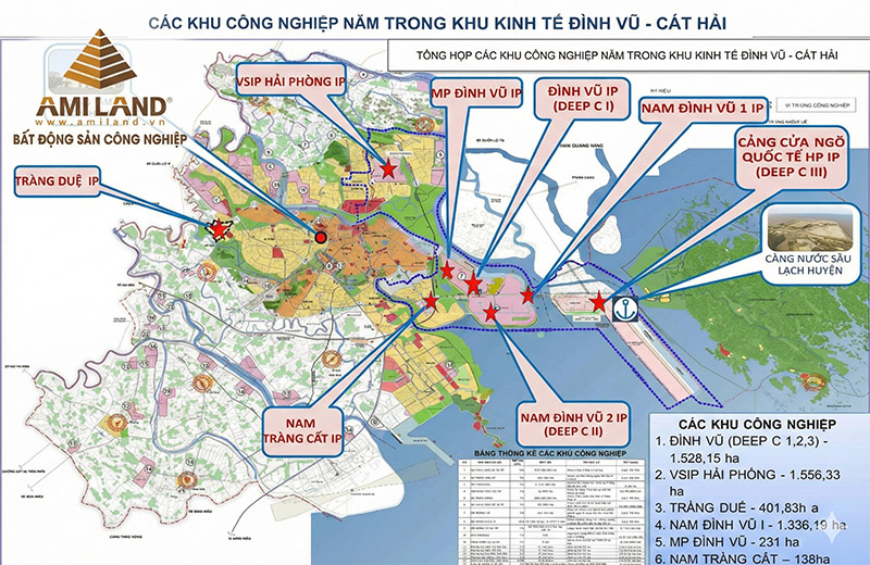Hải Phòng quy hoạch thêm hơn 3.000 ha khu công nghiệp: Sẵn sàng “thảm đỏ” đón sóng đầu tư