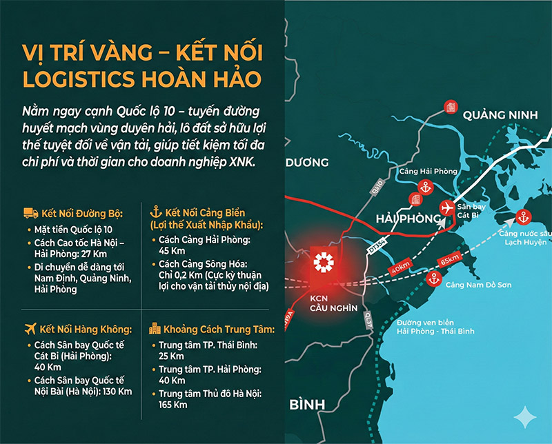 Cho thuê Nhà xưởng & Đất KCN Cầu Nghìn – 27.910m2 | Vị trí chiến lược cạnh QL10