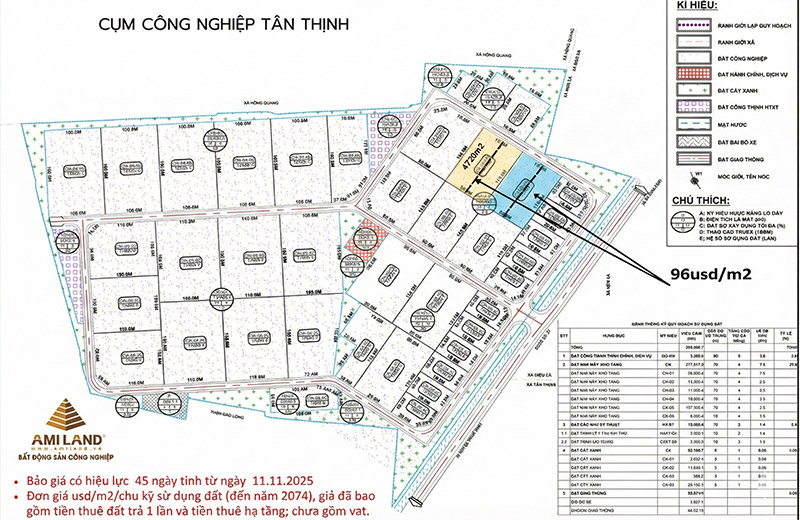 Chuyển nhượng đất Cụm công nghiệp Tân Thịnh: Sổ đỏ trao tay, Hạ tầng đồng bộ, Giá chỉ 96$/m2 Thị trường bất động sản công nghiệp đang nóng lên từng ngày với nhu cầu mở rộng sản xuất rất lớn. Cụm công nghiệp Tân Thịnh (do Công ty Cổ phần Tập đoàn BMK làm chủ đầu tư) hiện đang là điểm sáng thu hút dòng vốn nhờ pháp lý minh bạch, hạ tầng hoàn thiện và chính sách giá cực kỳ cạnh tranh. Dưới đây là thông tin chi tiết về cơ hội đầu tư hấp dẫn này. H2: Tổng quan về Cụm công nghiệp Tân Thịnh Dựa trên quy hoạch chi tiết, Cụm công nghiệp Tân Thịnh sở hữu vị trí chiến lược, nằm tiếp giáp giữa xã Hồng Quang và xã Tân Thịnh. Đây là khu vực có kết nối giao thông thuận lợi, dễ dàng luân chuyển hàng hóa đi các cảng biển và thành phố lớn. Chủ đầu tư: Công ty Cổ phần Tập đoàn BMK. Đơn vị phân phối/Tư vấn: AMI LAND - Bất động sản công nghiệp. Tình trạng: Đã hoàn thiện hạ tầng, mặt bằng san lấp sẵn sàng bàn giao. H2: Những lợi thế vàng khi đầu tư tại CCN Tân Thịnh H3: 1. Pháp lý vững chắc, thời hạn sử dụng lâu dài Một trong những ưu điểm lớn nhất của CCN Tân Thịnh được thể hiện rõ trên bản đồ quy hoạch là tính pháp lý an toàn: Sổ đỏ cầm tay: Pháp lý rõ ràng, sẵn sàng sang tên. Thời hạn sử dụng đất: Kéo dài đến năm 2074. Điều này đảm bảo sự ổn định lâu dài cho doanh nghiệp yên tâm sản xuất trong gần 50 năm tới. Hình thức thanh toán: Giá bán đã bao gồm tiền thuê đất trả 1 lần và tiền thuê hạ tầng (Doanh nghiệp không phải lo lắng về việc tăng giá thuê đất hàng năm của nhà nước). H3: 2. Hạ tầng kỹ thuật hiện đại, đồng bộ Qua hình ảnh thực tế và phối cảnh, CCN Tân Thịnh được đầu tư bài bản: Hệ thống giao thông: Đường nội khu rộng rãi, đảm bảo xe Container và xe tải trọng lớn ra vào thuận tiện (như hình ảnh phối cảnh xe Container tại cổng). Mặt bằng: Các lô đất đã được san lấp, chia lô vuông vắn (điển hình như lô 4720m2 trên bản đồ), sẵn sàng cho việc xây dựng nhà xưởng ngay lập tức. Cảnh quan: Cổng chào hiện đại, hệ thống cây xanh, vỉa hè được quy hoạch bài bản, tạo môi trường làm việc xanh - sạch. H3: 3. Giá bán và Chính sách hấp dẫn Đơn giá: 96 USD/m2. Đây là mức giá cực kỳ cạnh tranh so với mặt bằng chung các khu công nghiệp tại khu vực miền Bắc hiện nay. Diện tích đa dạng: Bản đồ quy hoạch cho thấy nhiều ô đất với kích thước linh hoạt, mật độ xây dựng trung bình khoảng 70%, tầng cao từ 2-4 tầng, phù hợp với nhiều quy mô doanh nghiệp từ vừa đến lớn. H2: Các ngành nghề thu hút đầu tư tại CCN Tân Thịnh Với hạ tầng tiêu chuẩn và quy hoạch khu vực, Cụm công nghiệp Tân Thịnh chào đón đa dạng các nhà đầu tư, đặc biệt ưu tiên các ngành nghề công nghiệp sạch và công nghiệp phụ trợ, bao gồm: Cơ khí chế tạo, lắp ráp: Sản xuất linh kiện, máy móc, cơ khí chính xác. Công nghiệp dệt may, da giày: Tận dụng nguồn lao động dồi dào tại địa phương (Nam Định và các vùng lân cận). Sản xuất vật liệu xây dựng: Các ngành sản xuất vật liệu mới, thân thiện môi trường. Chế biến nông - lâm sản: Kho bãi, chế biến gỗ, thực phẩm đóng gói. Công nghiệp điện tử, công nghệ cao: Lắp ráp linh kiện điện tử, thiết bị viễn thông. Kho bãi và Logistics: Với vị trí thuận lợi, đây là nơi lý tưởng để đặt tổng kho trung chuyển. H2: Liên hệ tư vấn và xem đất thực tế Hiện tại, quỹ đất trống tại Cụm công nghiệp Tân Thịnh còn nhiều vị trí đẹp (các ô đất ký hiệu CN trên bản đồ). Để nhận báo giá chi tiết cho từng lô và thủ tục pháp lý, quý nhà đầu tư vui lòng liên hệ ngay.