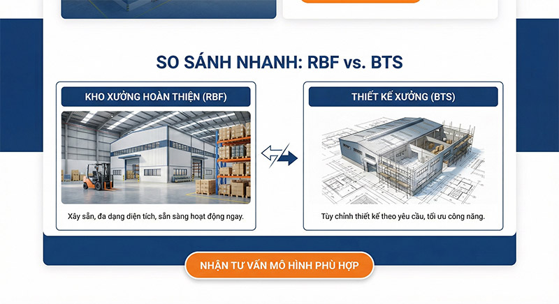 Cho Thuê Kho Xưởng 2026: Quỹ Xưởng Hiện Đại, Giá Tốt | Amiland
