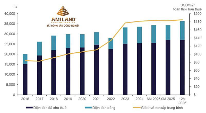 Hạ tầng thực tế tại KCN Prodezi Tây Ninh 2026