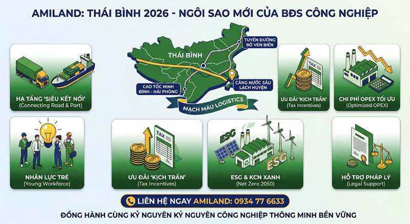 Cho thuê kho xưởng ở Thái Bình - AMILAND