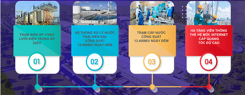 Hạ tầng kỹ thuật nâng cao và hệ thống lưới điện công nghiệp
