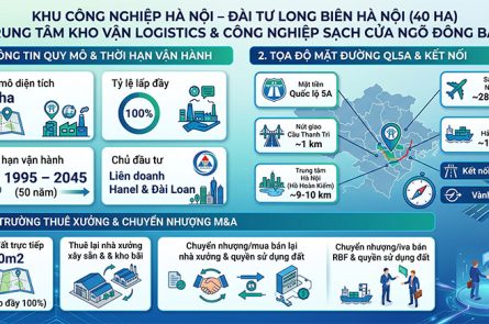 KCN Hà Nội – Đài Tư: Vị trí Quốc lộ 5A Long Biên, Trung tâm Kho vận