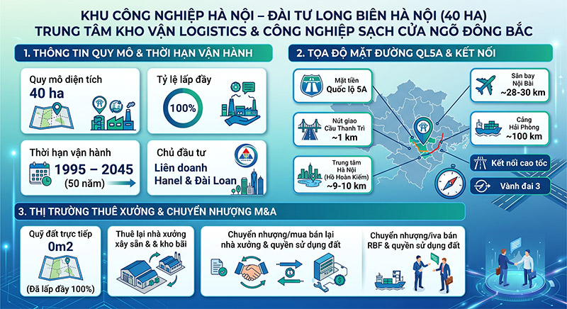 Khu cong nghiep Ha Noi Dai Tu Long Bien mat tien Quoc lo 5A amiland.vn