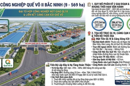KCN Quế Võ 2 Bắc Ninh: Vị trí QL18, Hạ tầng IDICO 569ha