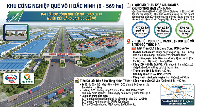 KCN Que Vo 2 Bac Ninh QL18 Ha tang IDICO ICD Que Vo amiland.vn