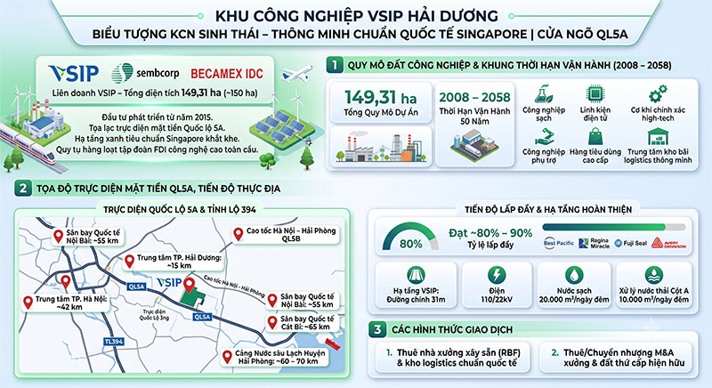 KCN VSIP Hải Dương: Vị trí QL5A Cẩm Giàng, Hạ tầng Singapore
