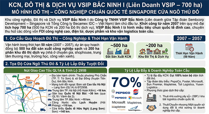 Khu cong nghiep VSIP Bac Ninh 1 quy mo 700ha Tu Son amiland.vn