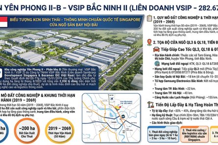 KCN VSIP Bắc Ninh 2 (Yên Phong II-B): Vị trí & Bảng giá thuê