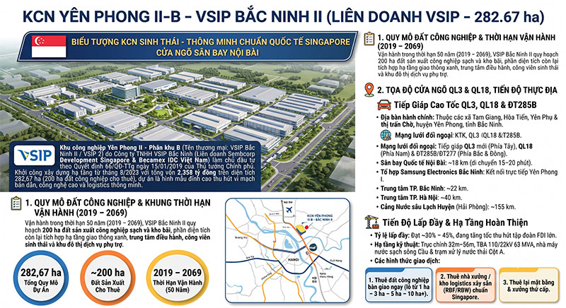 KCN VSIP Bac Ninh 2 Yen Phong II-B Ha tang Singapore Noi Bai 18km amiland.vn