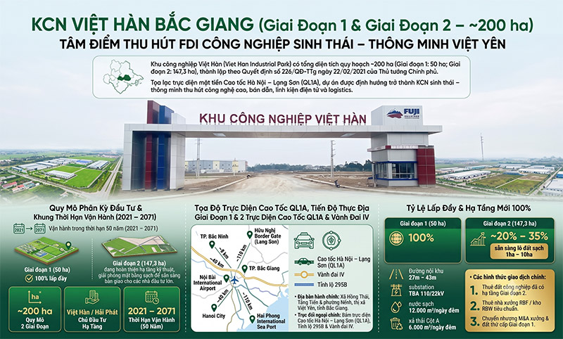 KCN Viet Han Bac Giang Vi tri Mat tien Cao toc QL1A Quy mo 200ha amiland.vn