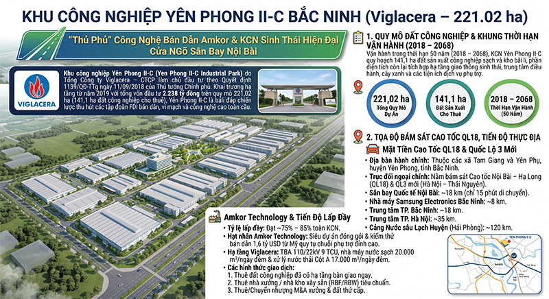 KCN Yên Phong 2C Bắc Ninh: Vị trí, Giá thuê & Tiến độ mới nhất