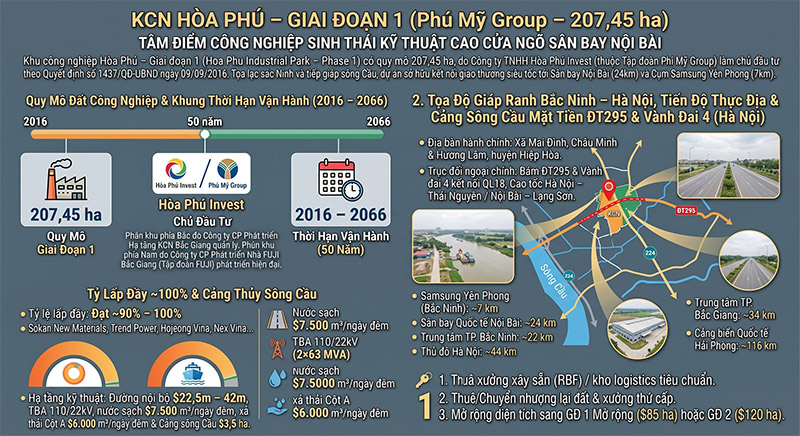 KCN Hòa Phú Giai Đoạn 1 Bắc Ninh: Vị trí & Giá thuê xưởng