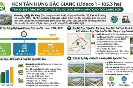 KCN Tân Hưng Bắc Giang Vị trí, Giá thuê đất & Bàn giao 2026