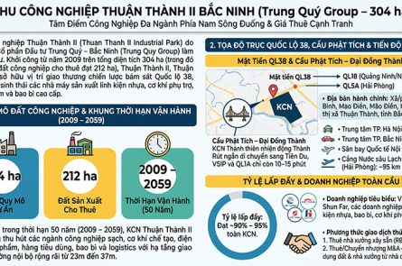 KCN Thuận Thành 2 Bắc Ninh: Vị trí Quốc lộ 38, Hạ tầng Trung Quý