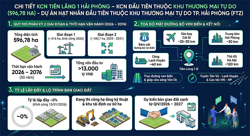 Khu cong nghiep Tien Lang 1 Hai Phong quy mo 596.78ha duong ven bien amiland.vn