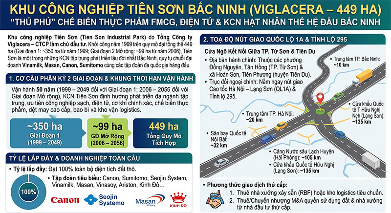 Khu cong nghiep Tien Son Bac Ninh Nut giao QL1A Ha tang Viglacera amiland.vn