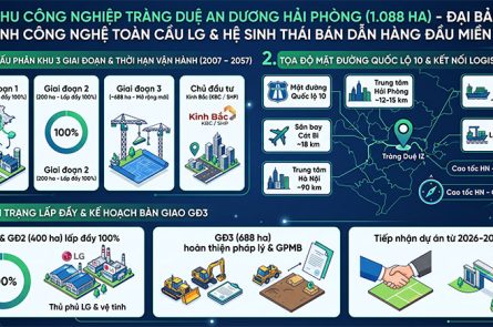 KCN Tràng Duệ Hải Phòng: Vị trí Quốc lộ 10, Đại bản doanh LG