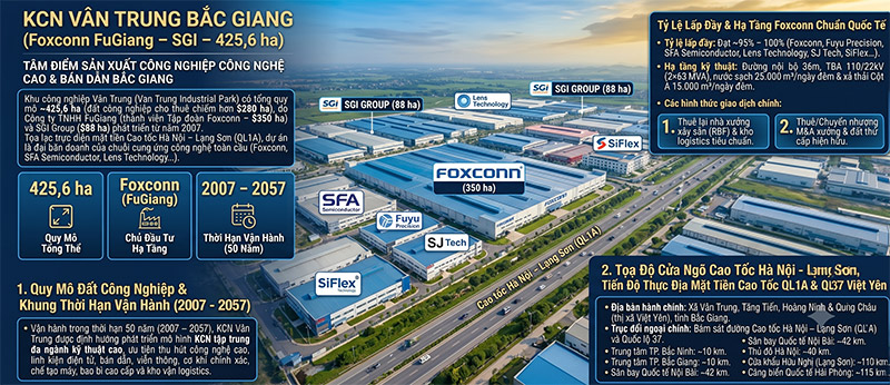 KCN Van Trung Bac Giang Vi tri Cao toc QL1A Ha tang Foxconn 425ha Lens Tech SFA amiland.vn