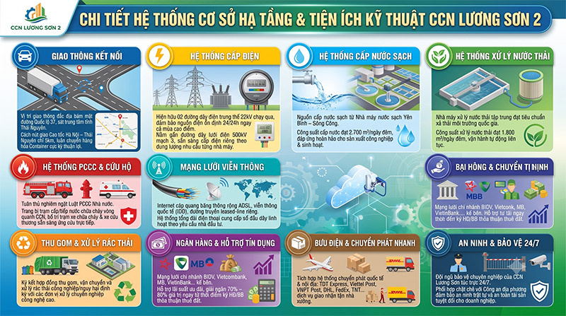 Chi Tiết Hệ Thống Cơ Sở Hạ Tầng & Tiện Ích Kỹ Thuật CCN Lương Sơn 2