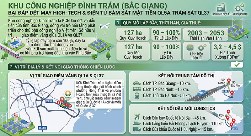 KCN Dinh Tram Bac Giang Vi tri Gia thue xuong RBF va Chuyen nhung amiland.vn