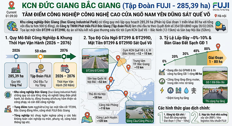 KCN Duc Giang Bac Giang Vi Tri Sat Que Vo Ha Tang FUJI 285ha amiland.vn