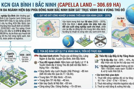 KCN Gia Bình 1 Bắc Ninh: Vị trí QL17, Hạ tầng Capella 306ha