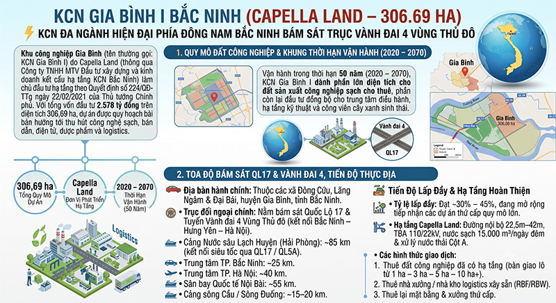 KCN Gia Binh 1 Bac Ninh QL17 Vanh dai 4 Ha tang Capella Land amiland.vn