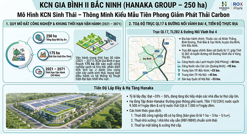 KCN Gia Binh 2 Bac Ninh QL17 Vanh dai 4 KCN Sinh thai Hanaka amiland.vn