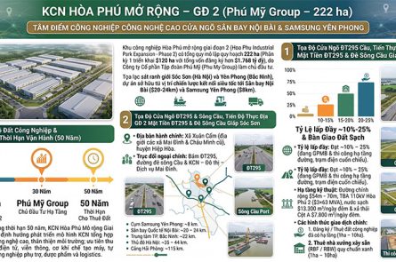 KCN Hòa Phú Mở Rộng GĐ 2: Vị Trí Sát Nội Bài, Hạ Tầng 222ha