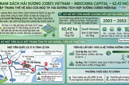 KCN Nam Sách Hải Dương: Vị trí QL37, Hạ tầng Core5 62ha