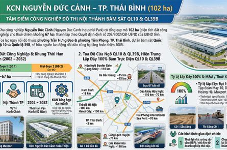 KCN Nguyễn Đức Cảnh TP Thái Bình: Vị Trí Trung Tâm, Hạ Tầng 102ha