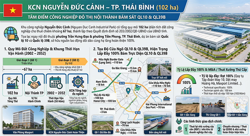 KCN Nguyen Duc Canh TP Thai Binh Vi Tri Trung Tam Ha Tang 102ha amiland.vn