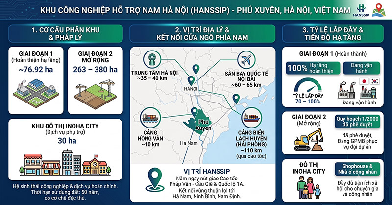 KCN HANSSIP Phú Xuyên Hà Nội: Vị trí Quốc lộ 1A, Hạ tầng chuẩn
