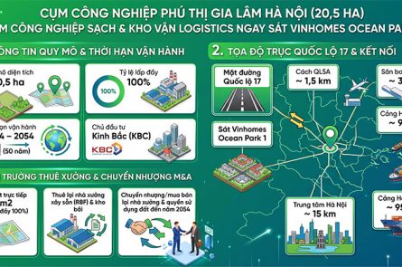 KCN Phú Thị Hà Nội: Vị trí Quốc lộ 17 Gia Lâm, Kho vận Logistics