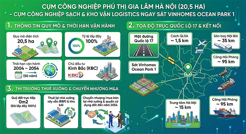 Khu cong nghiep Phu Thi Gia Lam Ha Noi quy mo 20,5ha mat tien Quoc lo 17 amiland.vn