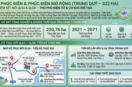 KCN Phúc Điền Mở Rộng: Vị trí Nối QL5A - QL5B, Hạ tầng 235ha