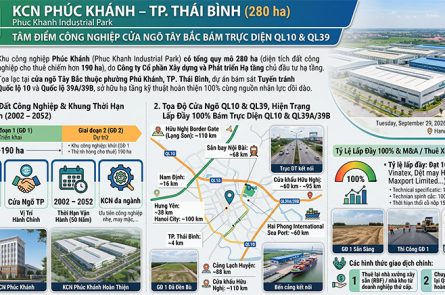 KCN Phúc Khánh TP Thái Bình: Vị Trí Cửa Ngõ, Hạ Tầng 280ha