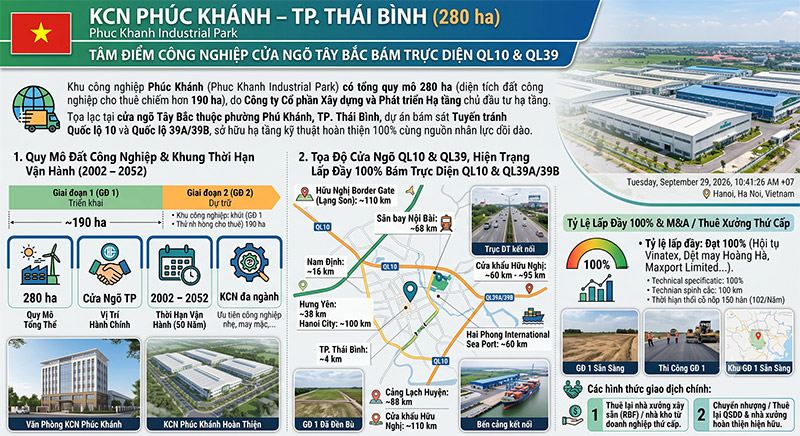 KCN Phuc Khanh TP Thai Binh Vi Tri Cua Ngo Ha Tang 280ha amiland.vn