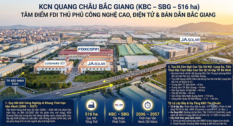 KCN Quang Chau Bac Giang Vi tri Cao toc QL1A Ha tang KBC 516ha Foxconn JA Solar amiland.vn