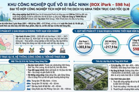 KCN Quế Võ 3 Bắc Ninh: Vị trí QL18, Hạ tầng ROX iPark 598ha
