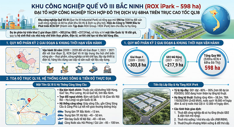 KCN Que Vo 3 Bac Ninh QL18 Ha tang ROX iPark TNG Holdings amiland.vn